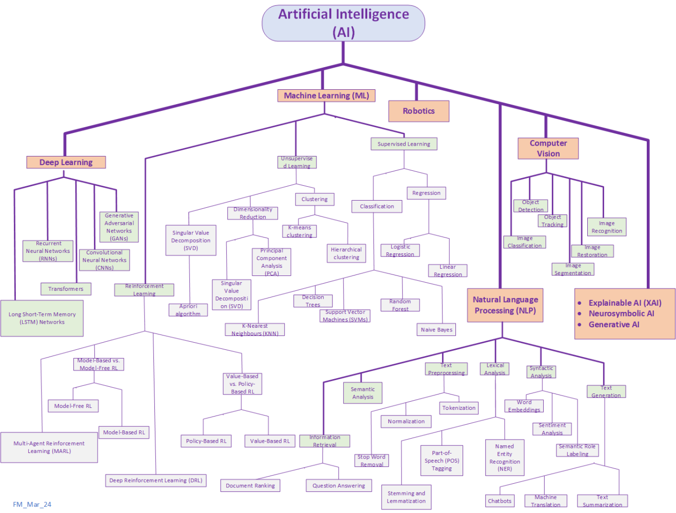 Algo Images